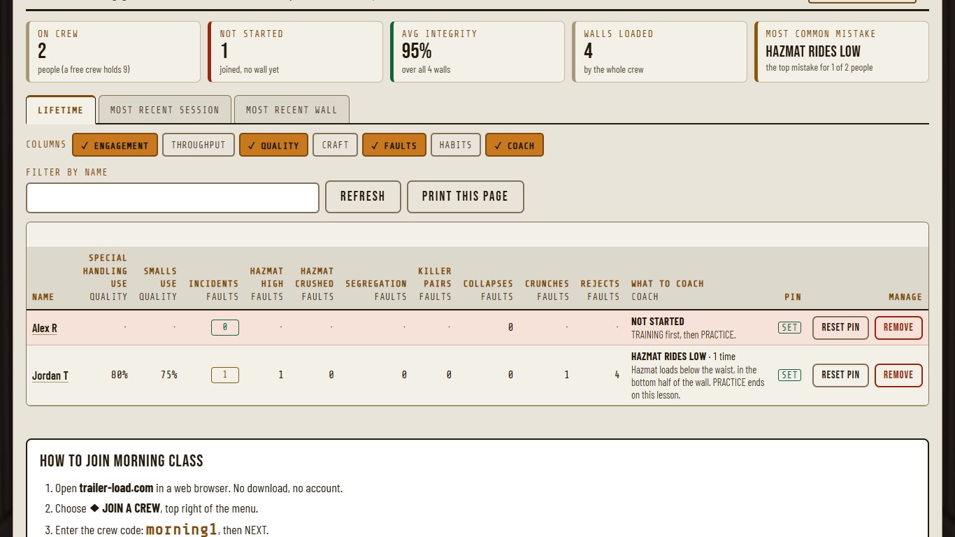 The cohort report: cards, sheets, column groups and WHAT TO COACH.
